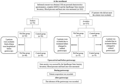 Alleviating Pregastroscopy Anxiety Using Mobile Social Media Application